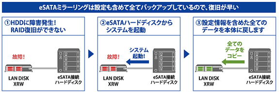 NAS　IODATA　画像