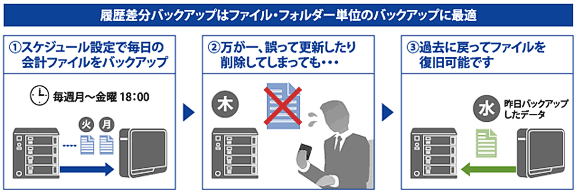 NAS IODATA 画像