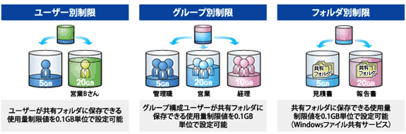NAS IODATA 画像