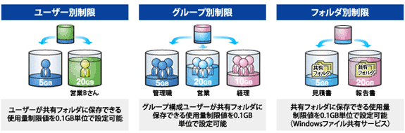 NAS　IODATA　画像