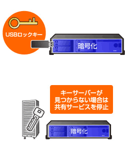 NAS　IODATA　画像