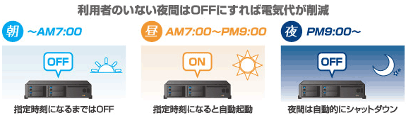 NAS　IODATA　画像