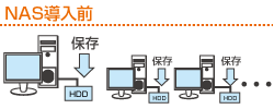 NAS(ネットワークハードディスク)