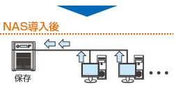 NAS(ネットワークハードディスク)