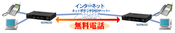 ルーター　NVR500　画像