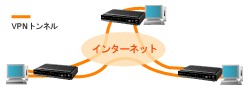 ルーター　RT58i　画像