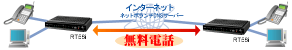 ルーター　RT58i　画像