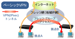 ルーター　RT58i　画像