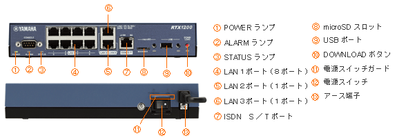 ルーター　RTX1200　画像