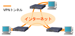 ルーター　RTX1200　画像