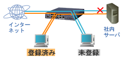 ルーター　RT58i　画像