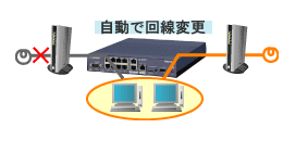 ルーター　RTX1200　画像