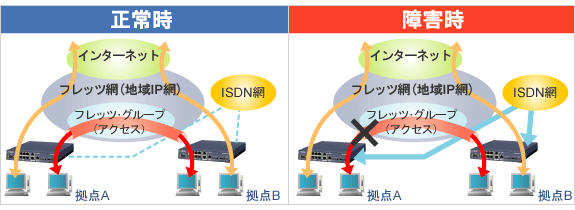 ルーター　RTX1200　画像