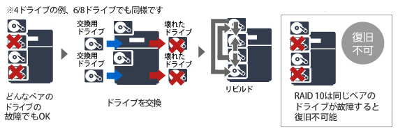 NAS Tera Station 画像