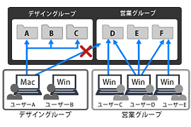 NAS　Tera Station　画像