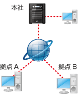 社内間の情報の共有 VPN 画像