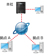 VPN　画像