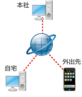 スマートホンからアクセス VPN 画像