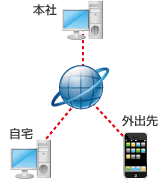 VPN　画像