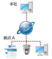 外部機器へのリモートアクセス VPN 画像