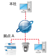 VPN　画像