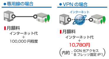 VPN　画像