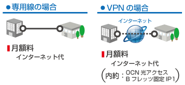VPN　画像