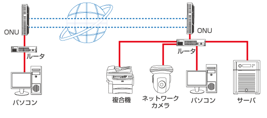 VPNシステム図 VPN 画像