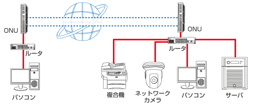 VPN　画像