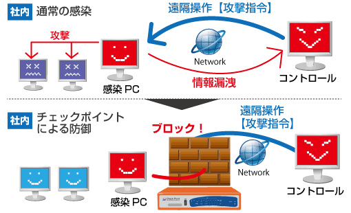 アンチボットセキュリティの動き アンチボットセキュリティ