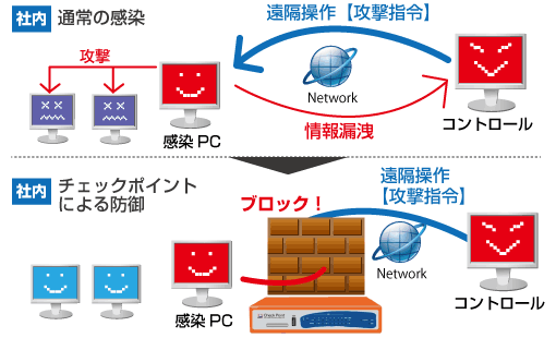 アンチボットセキュリティ