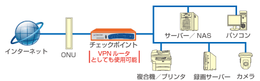 チェックポイント接続図 チェックポイント接続図