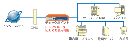 チェックポイント接続図