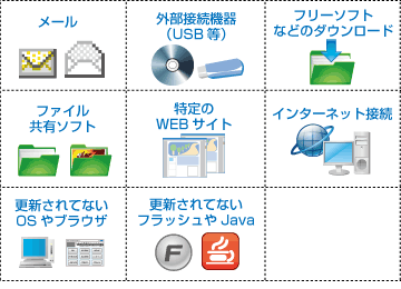 ウイルス・不正アクセスの侵入経路