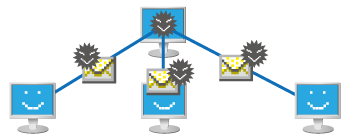 ウイルスの発信源にされる