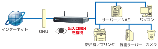 SS3000メリット