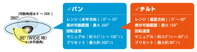 Panasonic ネットワークカメラ 画像