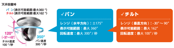 Panasonic ネットワークカメラ 画像