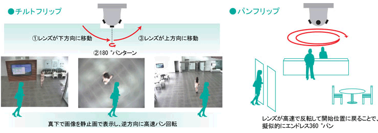 Panasonic ネットワークカメラ 画像