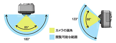 Panasonic ネットワークカメラ 画像