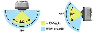 Panasonic ネットワークカメラ 画像