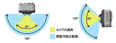 Panasonic ネットワークカメラ 画像