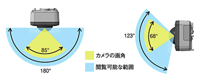 Panasonic ネットワークカメラ 画像