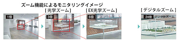 Panasonic ネットワークカメラ 画像