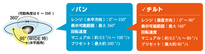 Panasonic ネットワークカメラ 画像