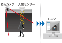 センサー連動で出入り口の防犯対策