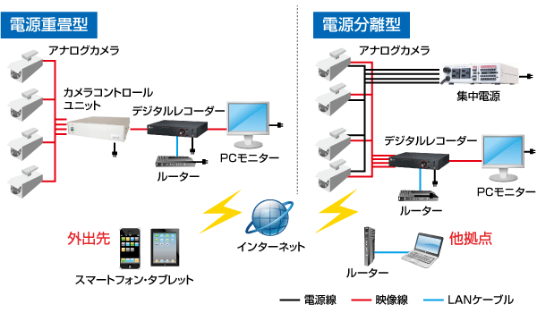 アナログカメラの構成図