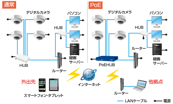 デジタルカメラシステム図