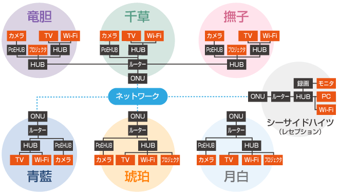 日本色(NIHON IRO)様導入事例
