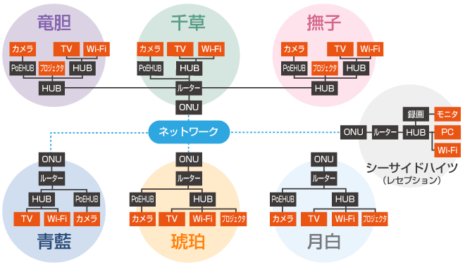 日本色（NIHON IRO）様導入事例